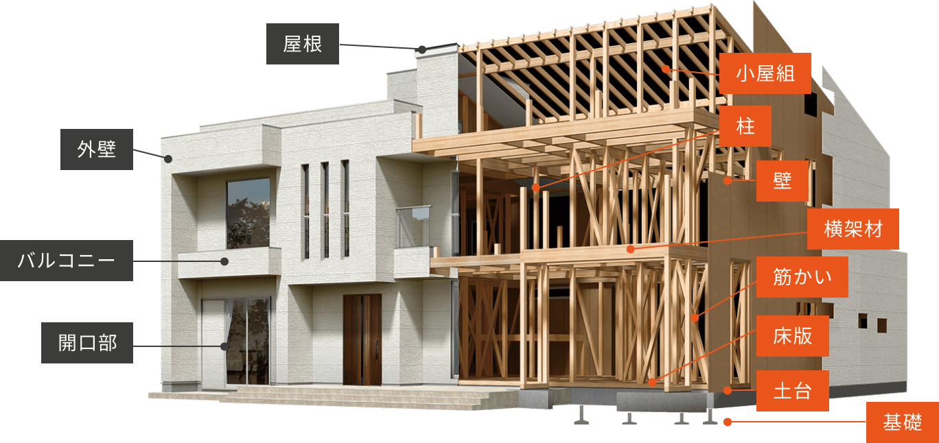 30年間の長期保証の対象部分