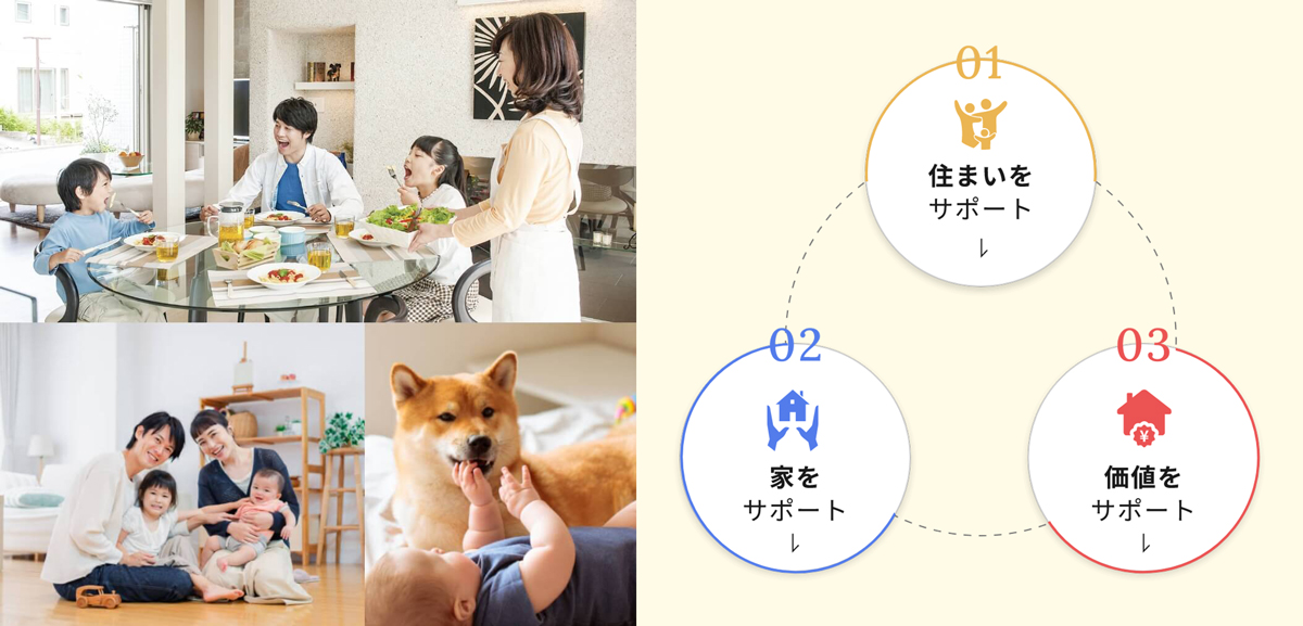 注文住宅で後悔したくない！家族の暮らしづくりを失敗しないポイント‼｜東京・神奈川・愛知の注文住宅ならアクティエ